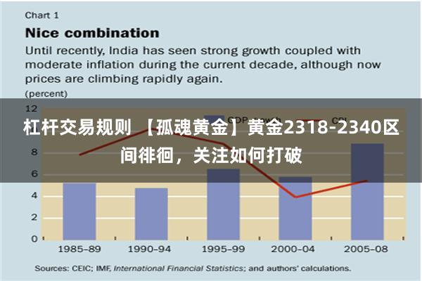 杠杆交易规则 【孤魂黄金】黄金2318-2340区间徘徊，关注如何打破