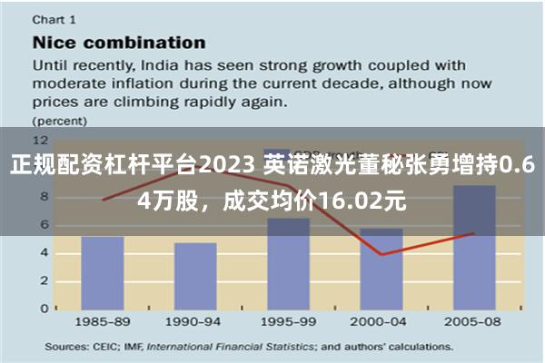 正规配资杠杆平台2023 英诺激光董秘张勇增持0.64万股，成交均价16.02元