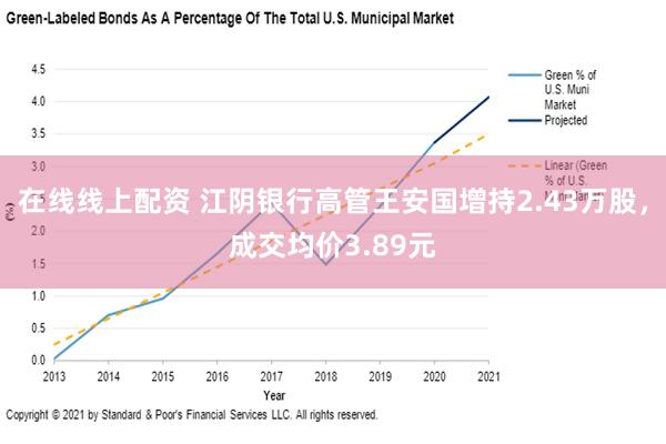 在线线上配资 江阴银行高管王安国增持2.43万股，成交均价3.89元