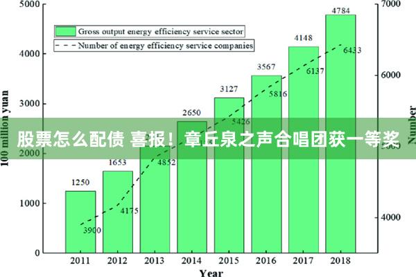 股票怎么配债 喜报！章丘泉之声合唱团获一等奖