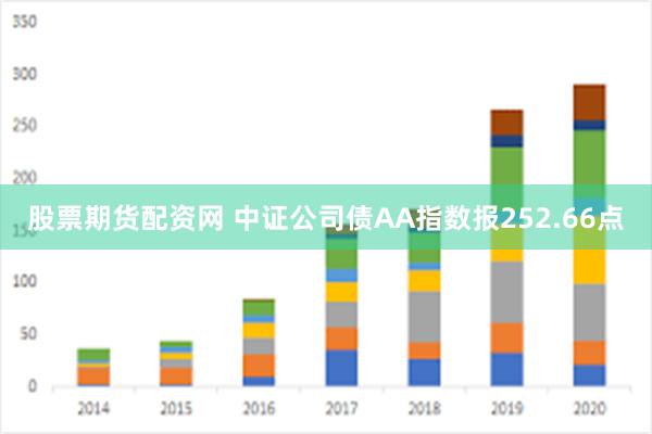 股票期货配资网 中证公司债AA指数报252.66点