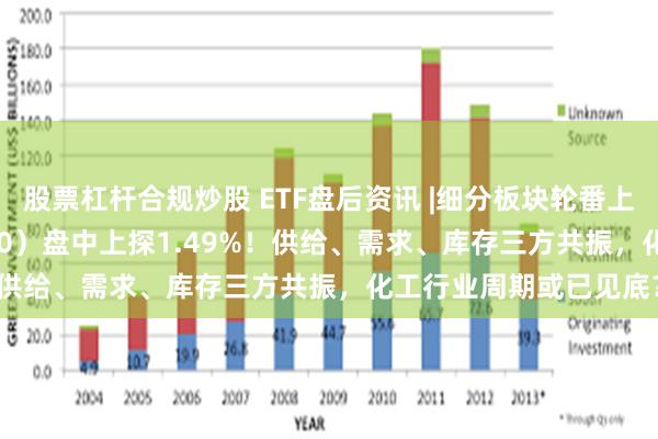 股票杠杆合规炒股 ETF盘后资讯 |细分板块轮番上扬，化工ETF（516020）盘中上探1.49%！供给、需求、库存三方共振，化工行业周期或已见底？