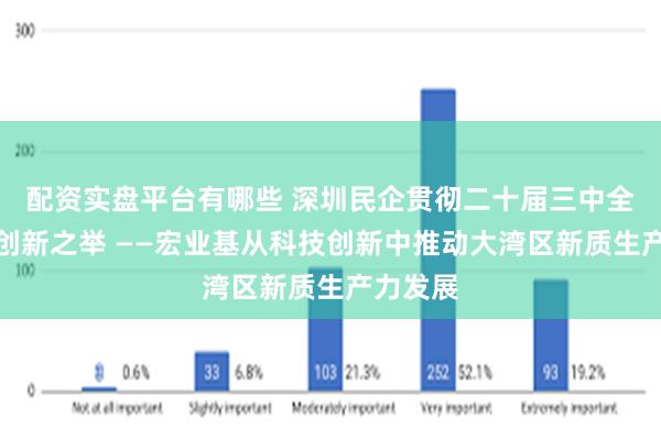 配资实盘平台有哪些 深圳民企贯彻二十届三中全会精神创新之举 ——宏业基从科技创新中推动大湾区新质生产力发展