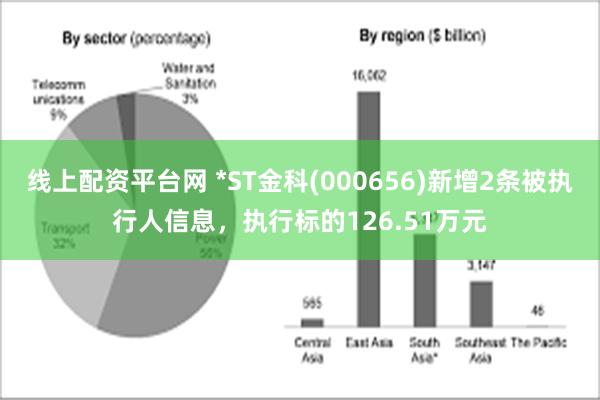 线上配资平台网 *ST金科(000656)新增2条被执行人信息，执行标的126.51万元