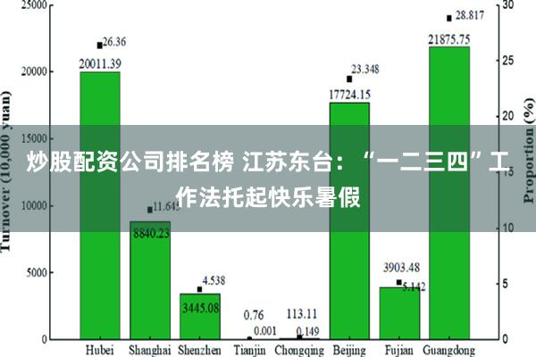 炒股配资公司排名榜 江苏东台：“一二三四”工作法托起快乐暑假