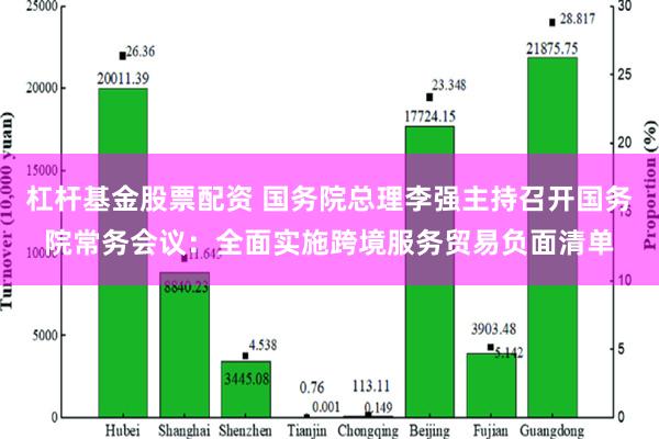 杠杆基金股票配资 国务院总理李强主持召开国务院常务会议：全面实施跨境服务贸易负面清单