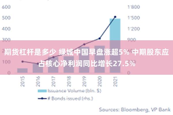 期货杠杆是多少 绿城中国早盘涨超5% 中期股东应占核心净利润同比增长27.5%