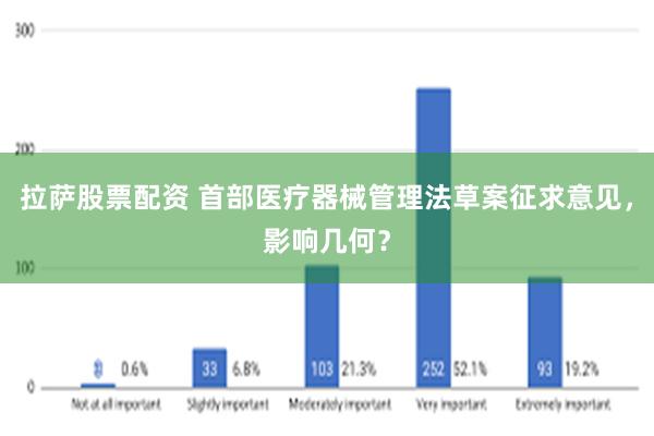 拉萨股票配资 首部医疗器械管理法草案征求意见，影响几何？