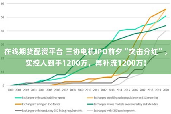 在线期货配资平台 三协电机IPO前夕“突击分红”，实控人到手1200万，再补流1200万！