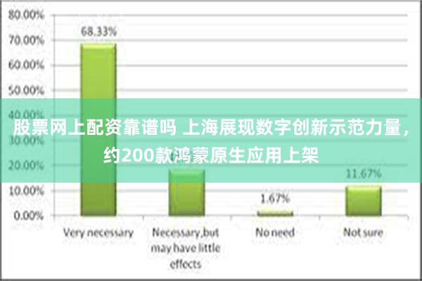 股票网上配资靠谱吗 上海展现数字创新示范力量，约200款鸿蒙原生应用上架