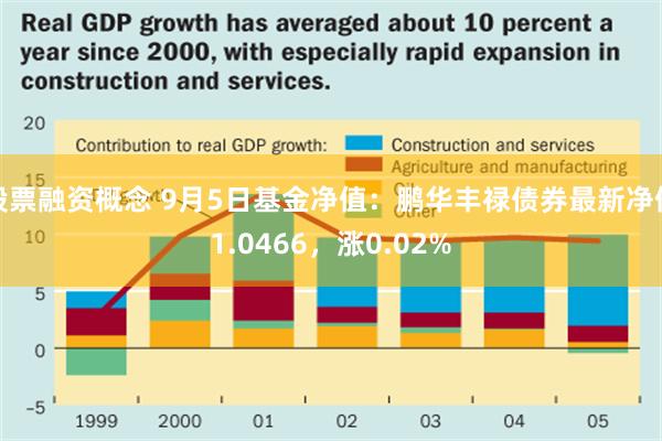 股票融资概念 9月5日基金净值：鹏华丰禄债券最新净值1.0466，涨0.02%