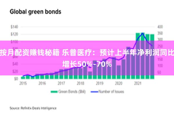 按月配资赚钱秘籍 乐普医疗：预计上半年净利润同比增长50%-70%