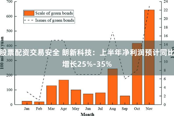 股票配资交易安全 朗新科技：上半年净利润预计同比增长25%-35%