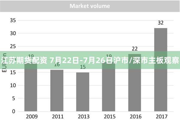 江苏期货配资 7月22日-7月26日沪市/深市主板观察