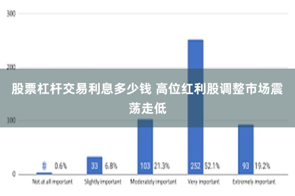 股票杠杆交易利息多少钱 高位红利股调整市场震荡走低