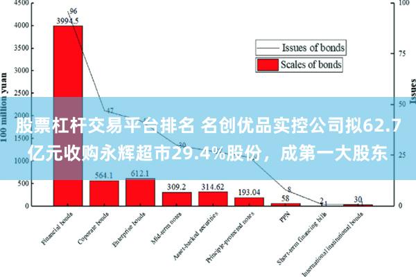 股票杠杆交易平台排名 名创优品实控公司拟62.7亿元收购