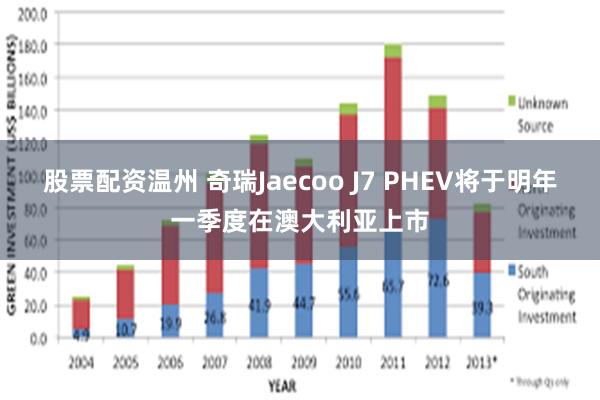 股票配资温州 奇瑞Jaecoo J7 PHEV将于明年一季度在澳大利亚上市