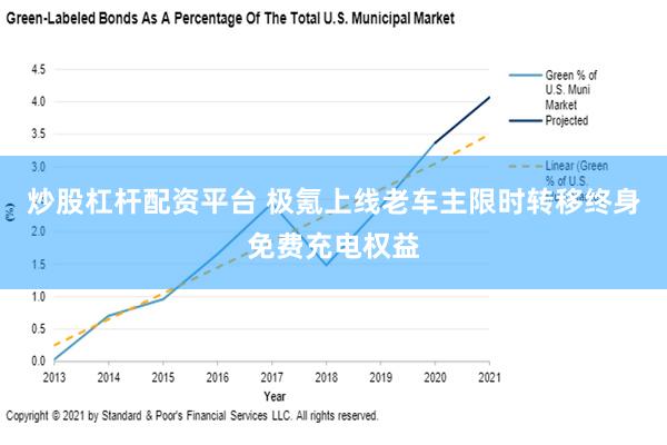 炒股杠杆配资平台 极氪上线老车主限时转移终身免费充电权益