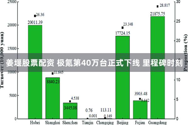 姜堰股票配资 极氪第40万台正式下线 里程碑时刻