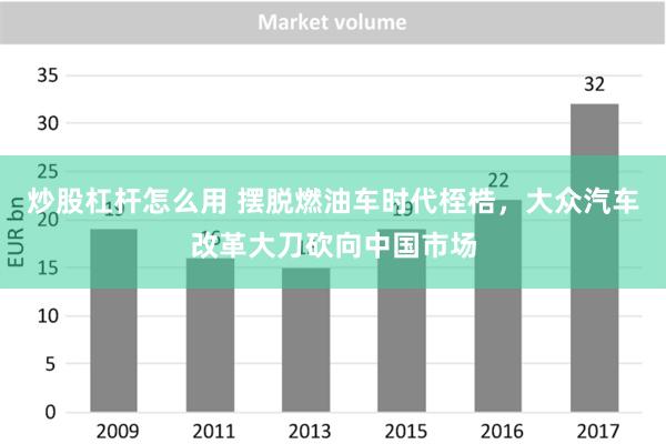 炒股杠杆怎么用 摆脱燃油车时代桎梏，大众汽车改革大刀砍向中国