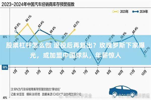 股票杠杆怎么做 退役后再复出？玫瑰罗斯下家曝光，或加盟中国球队，年薪惊人