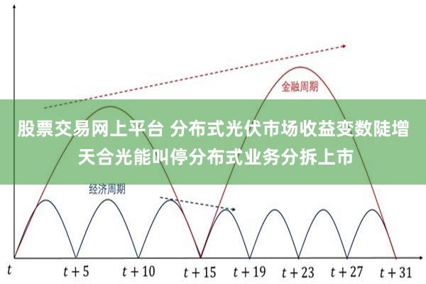 股票交易网上平台 分布式光伏市场收益变数陡增 天合光能叫停分布式业务分拆上市