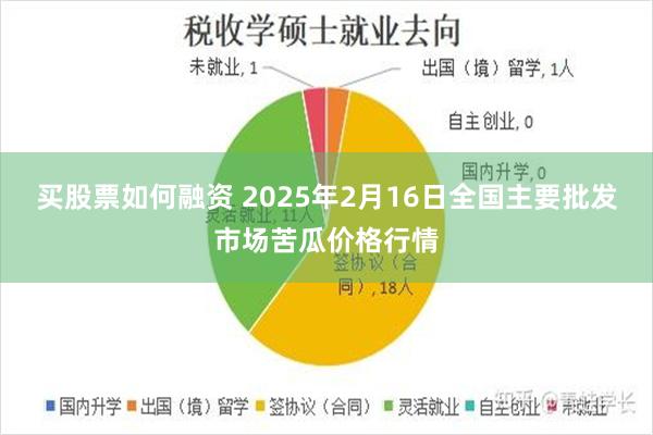 买股票如何融资 2025年2月16日全国主要批发市场苦瓜价格行情